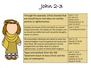 John 2-3