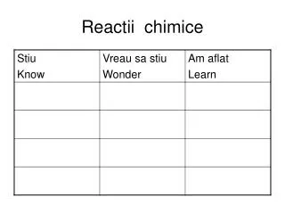 reactii chimice