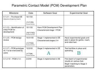Parametric Contact Model (PCM) Development Plan
