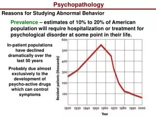 Psychopathology