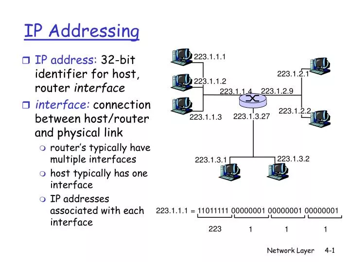 ip addressing