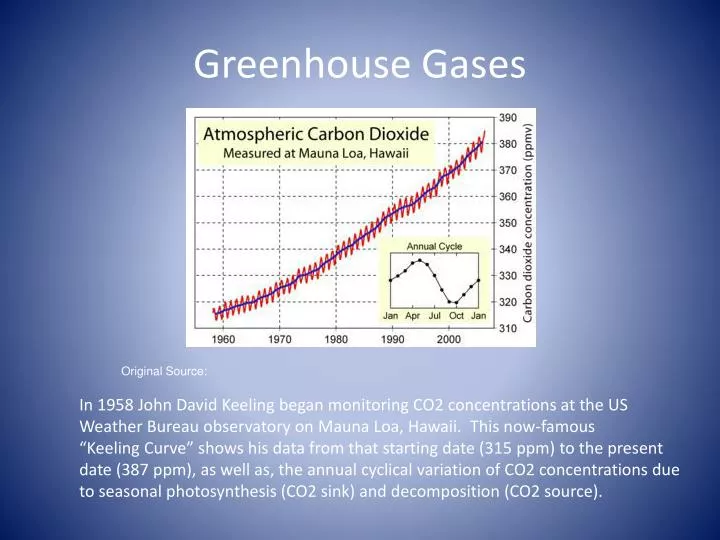 greenhouse gases