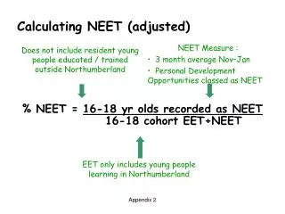 Calculating NEET (adjusted)