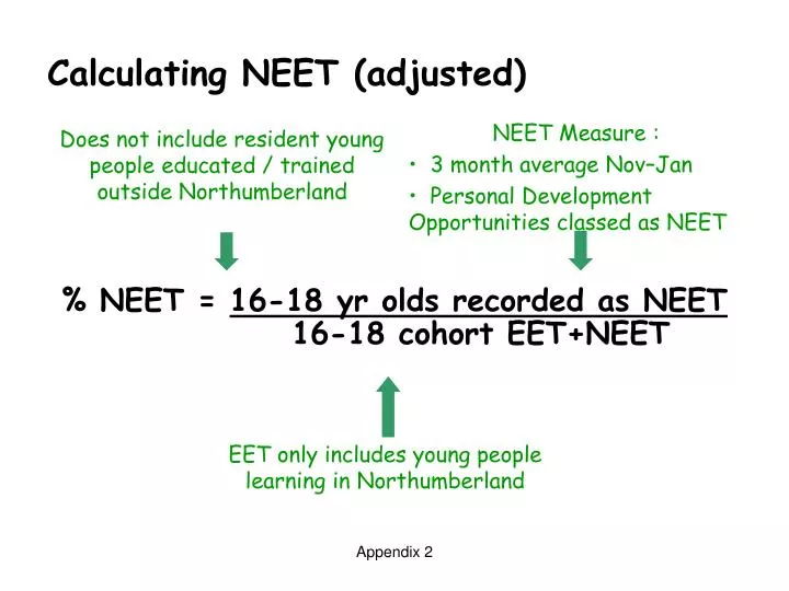 calculating neet adjusted