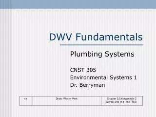 DWV Fundamentals