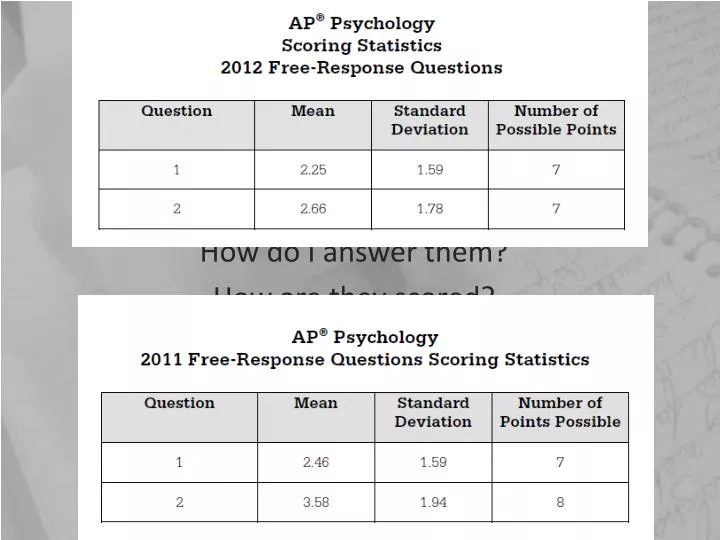 extended response questions