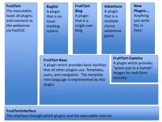 Buglist A plugin that is an issue-tracking system.