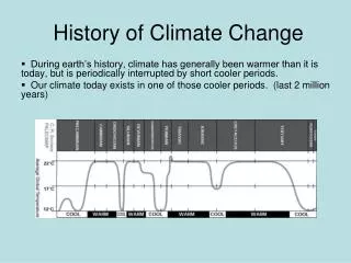 History of Climate Change