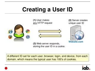 Creating a User ID