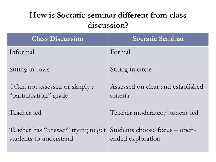 how is socratic seminar different from class discussion