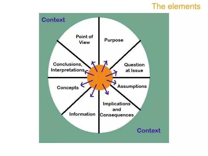 the elements