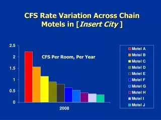 CFS Rate Variation Across Chain Motels in [ Insert City ]