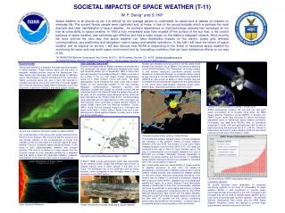 SOCIETAL IMPACTS OF SPACE WEATHER (T-11) W. F. Denig 1 and S. Hill 2