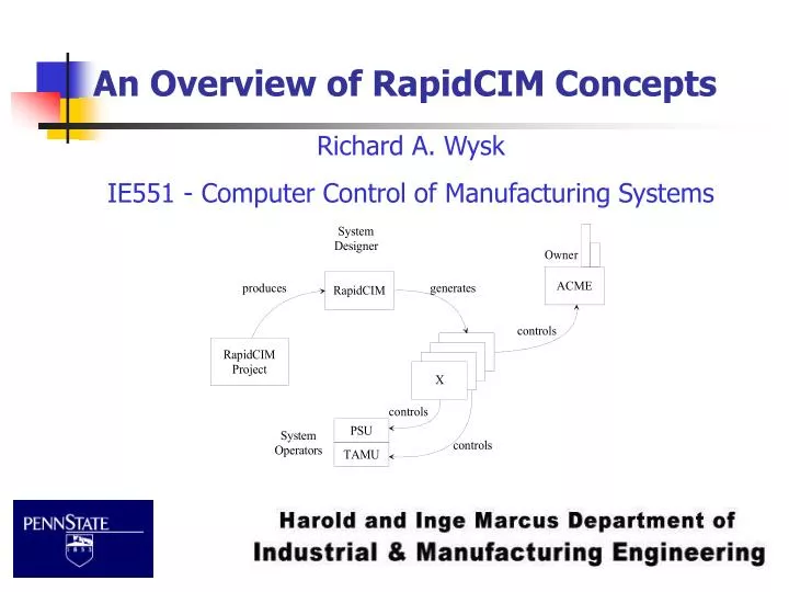 an overview of rapidcim concepts