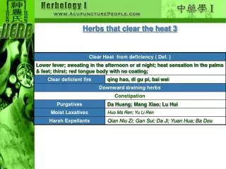 Herbs that clear the heat 3