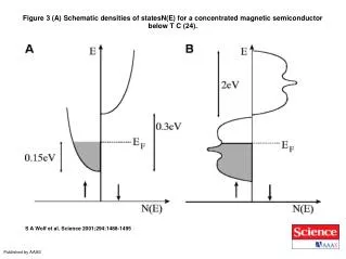 S A Wolf et al. Science 2001;294:1488-1495