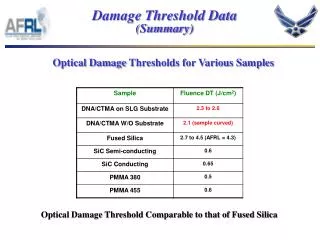 Damage Threshold Data (Summary)