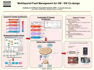 Xilinx Virtex-II Pro Evaluation Kit with XC2VP7