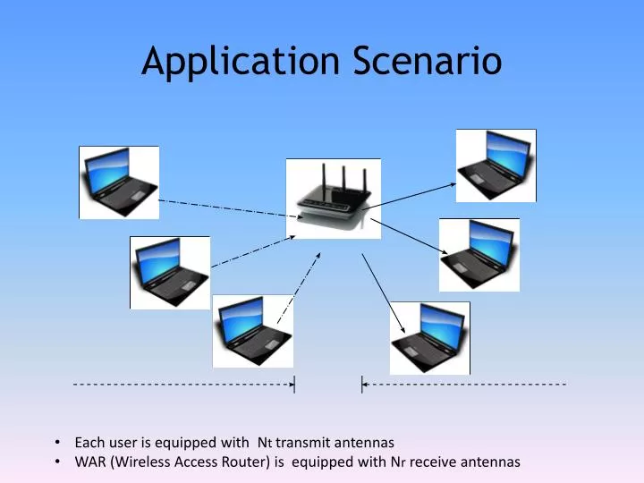application scenario