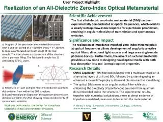 Realization of an All-Dielectric Zero-Index O ptical M etamaterial