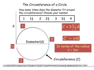 PPT - AREA AND CIRCUMFERENCE OF A CIRCLE PowerPoint Presentation, free ...