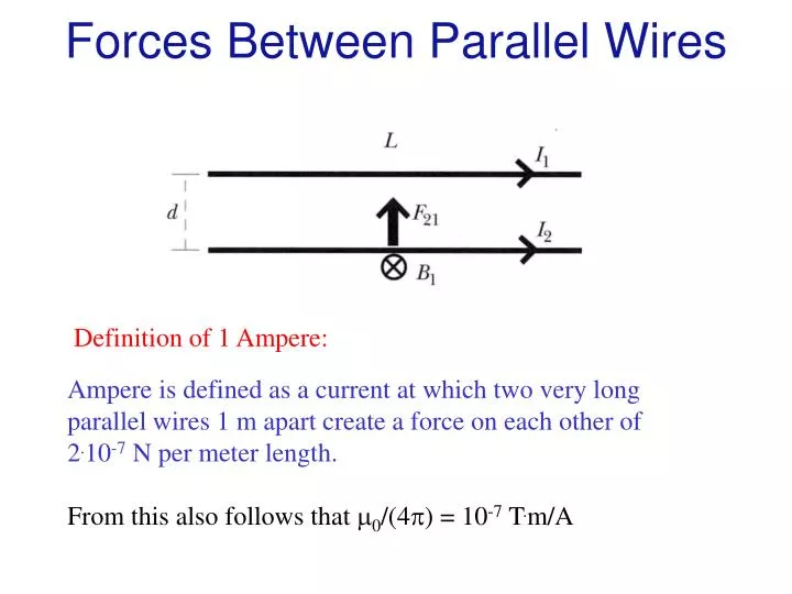 forces between parallel wires