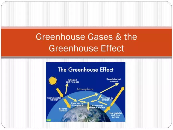 greenhouse gases the greenhouse effect