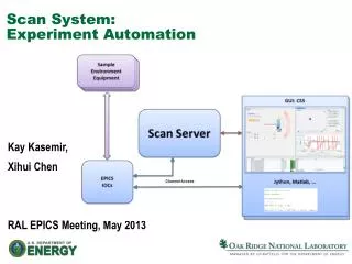 Scan System: Experiment Automation