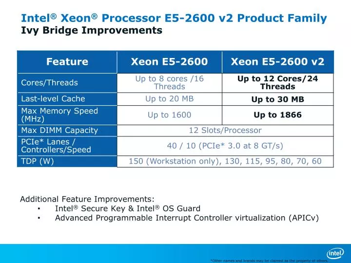 intel xeon processor e5 2600 v2 product family ivy bridge improvements