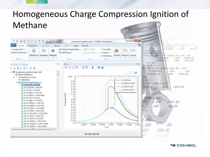 homogeneous charge compression ignition of methane