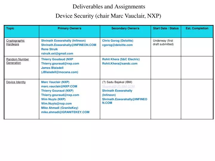 deliverables and assignments