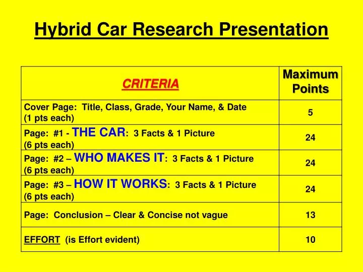 hybrid car research presentation