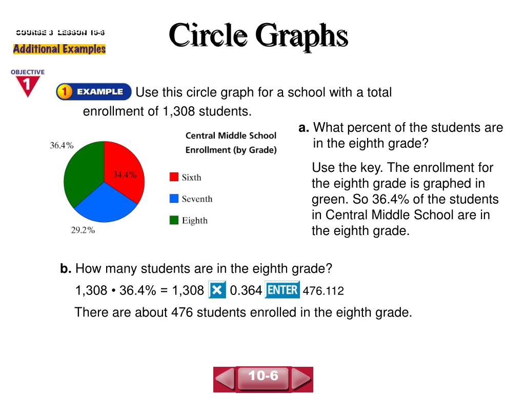 PPT - Circle Graphs PowerPoint Presentation, free download - ID:2407224