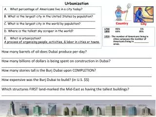 Urbanization