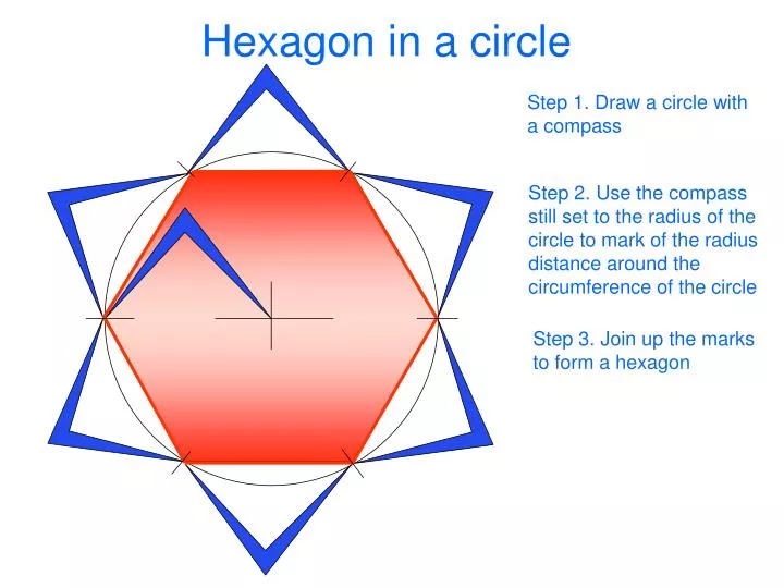 hexagon in a circle