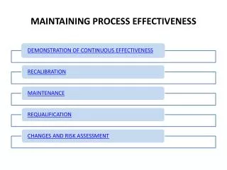 MAINTAINING PROCESS EFFECTIVENESS