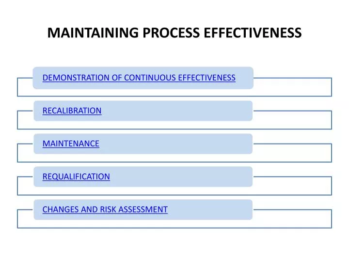 maintaining process effectiveness