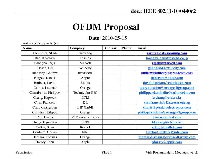 ofdm proposal