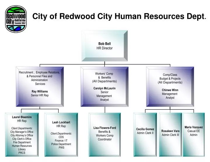 city of redwood city human resources dept