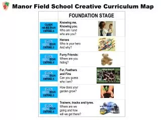 Manor Field School Creative Curriculum Map
