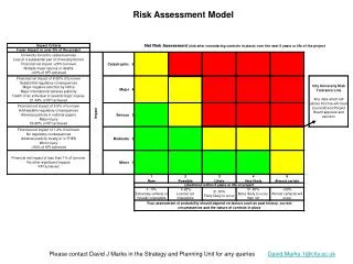 Risk Assessment Model