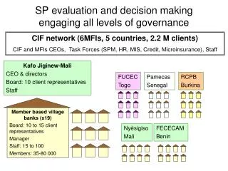 SP evaluation and decision making engaging all levels of governance