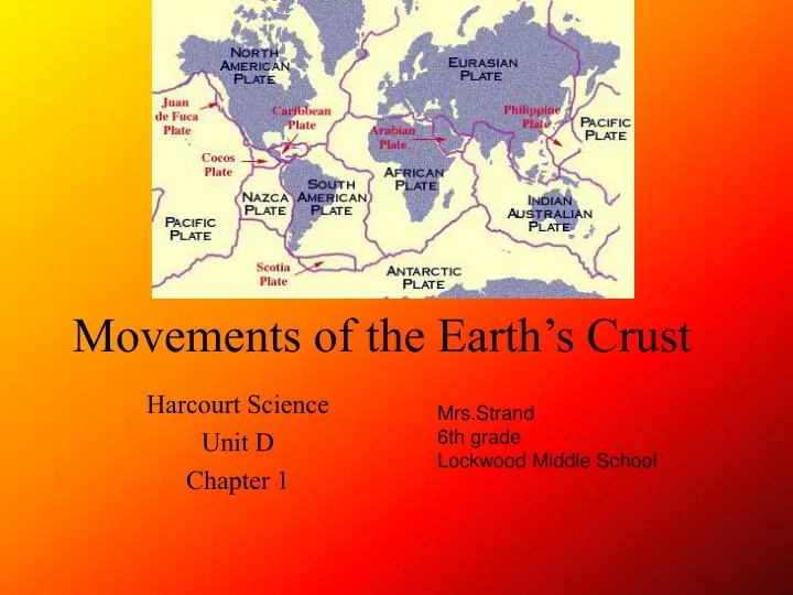 movements of the earth s crust
