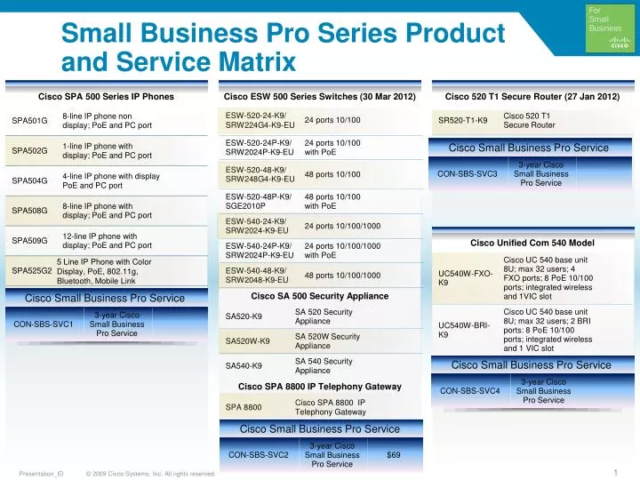 small business pro series product and service matrix