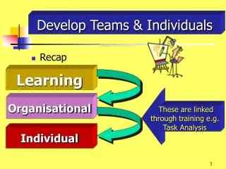 Develop Teams &amp; Individuals