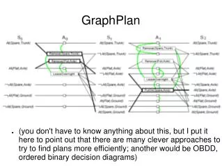 graphplan