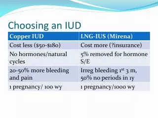 choosing an iud
