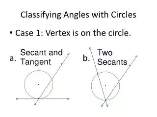 Classifying Angles with Circles