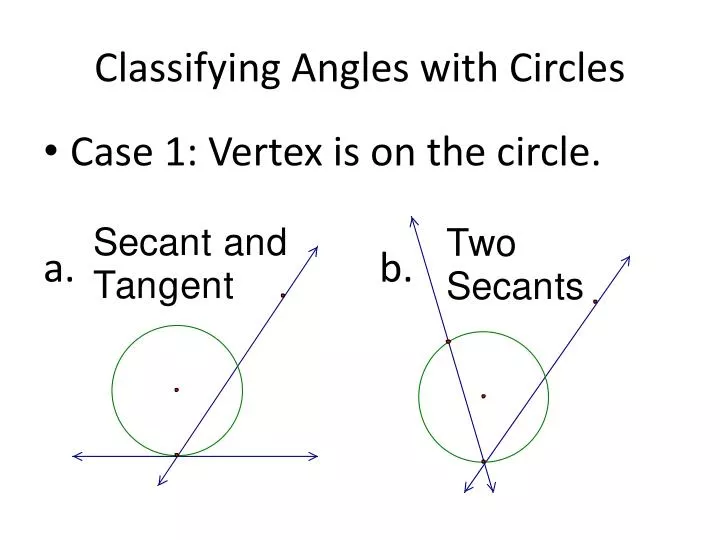 classifying angles with circles