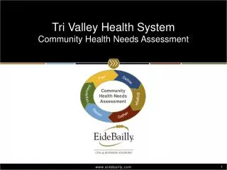 Tri Valley Health System Community Health Needs Assessment